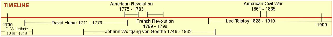 French Revolution - Timeline