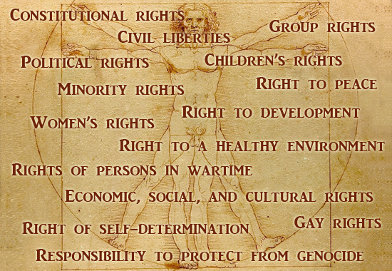 Human Rights