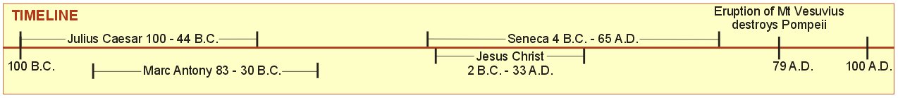 Gaius Julius Caesar Timeline