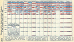 Slavery and the Staple Agricultural Products in the Southern States, 1790-1860