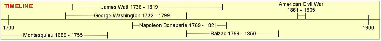 Montesquieu Timeline