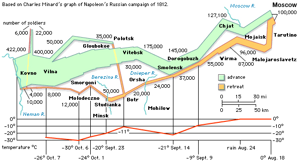 russian_campaign_stat.jpg