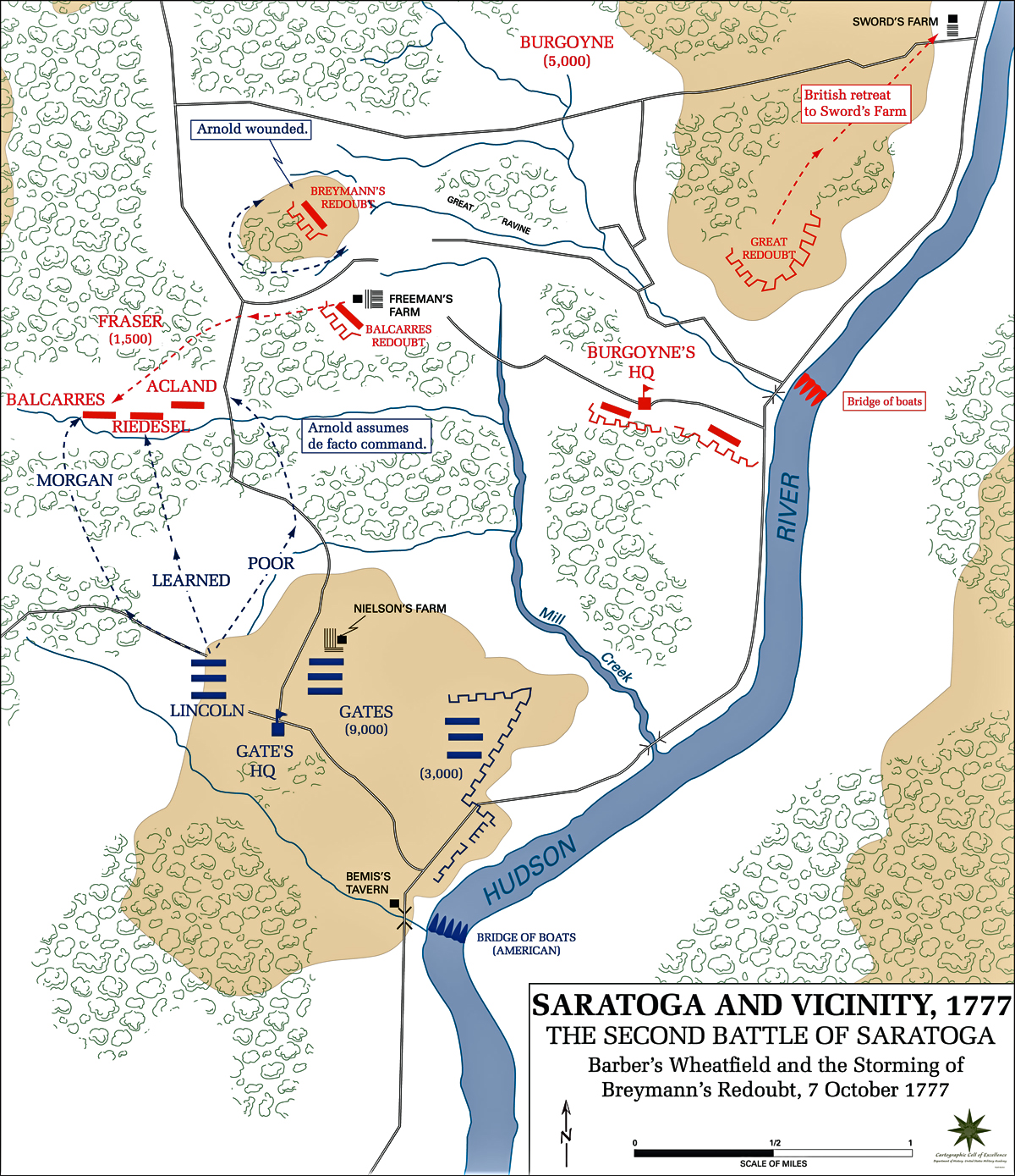 Saratoga Second Battle 