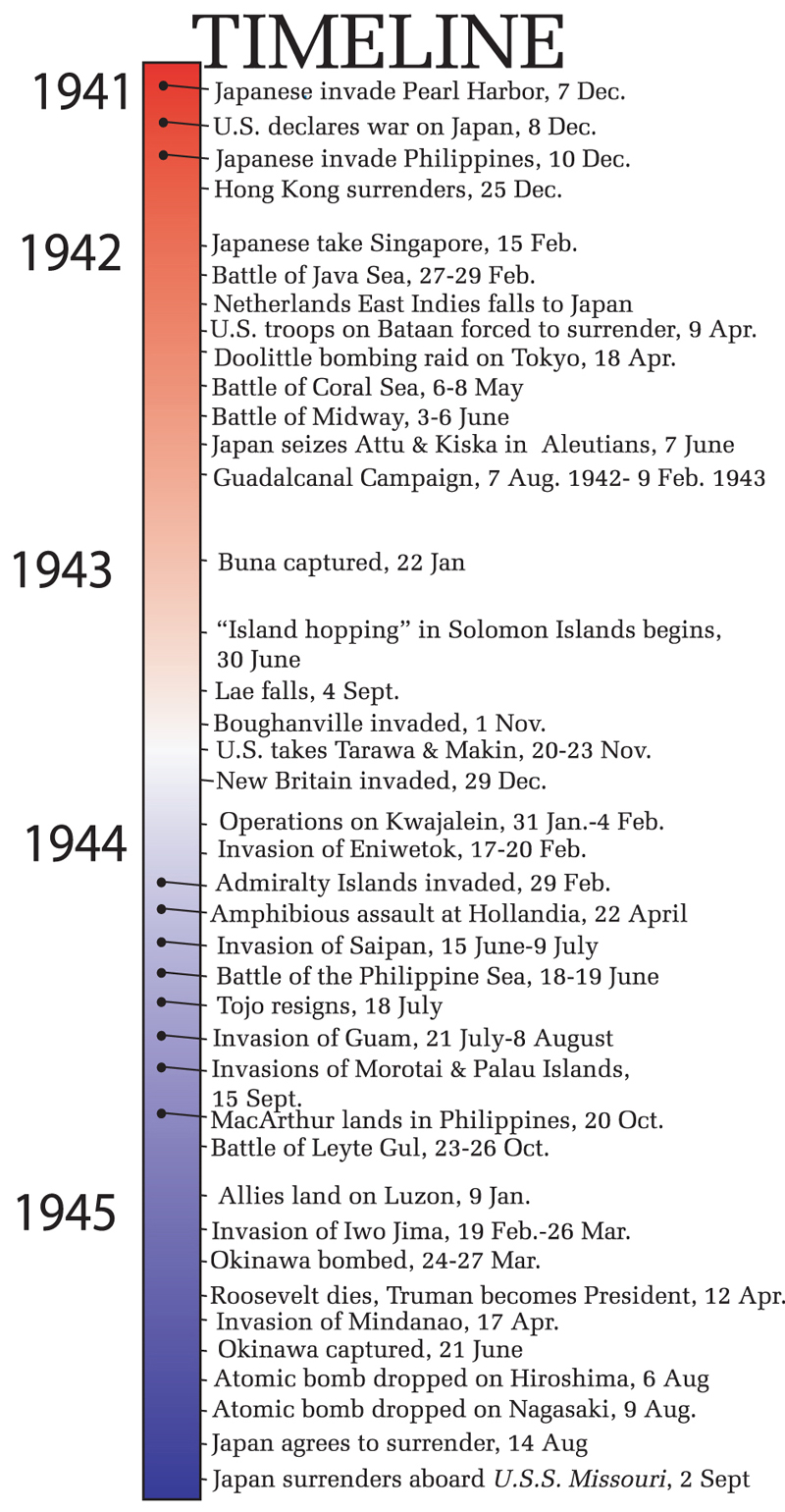 World War 2 Timeline for WW2