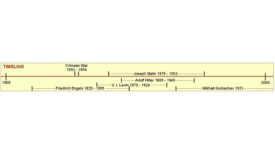 Joseph Stalin Ww2 Timeline