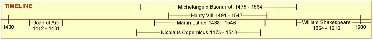 Henry VIII - Timeline