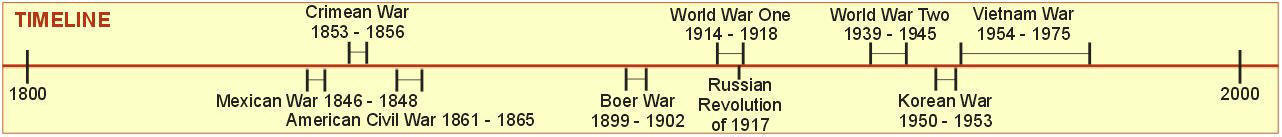World War Two - Timeline
